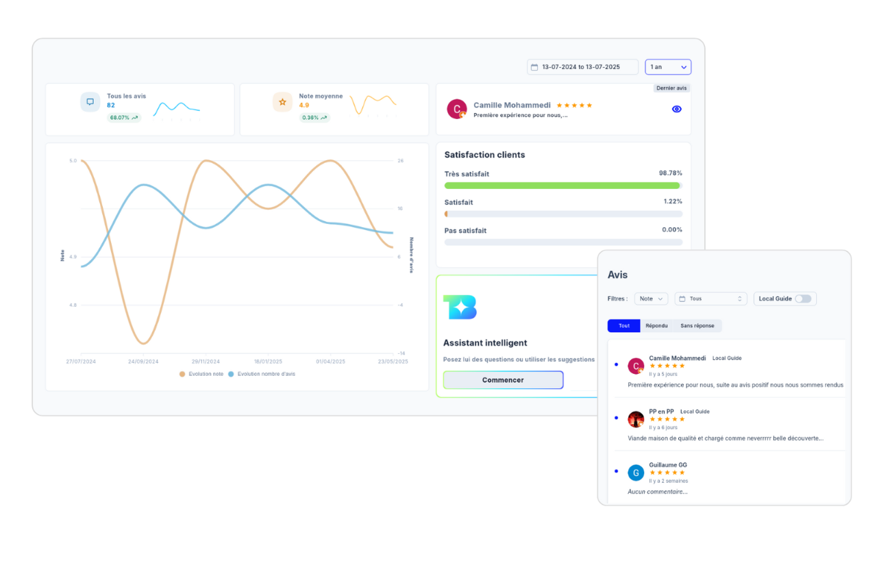 dashboard_statistiques_avis_google_thinkBer_3